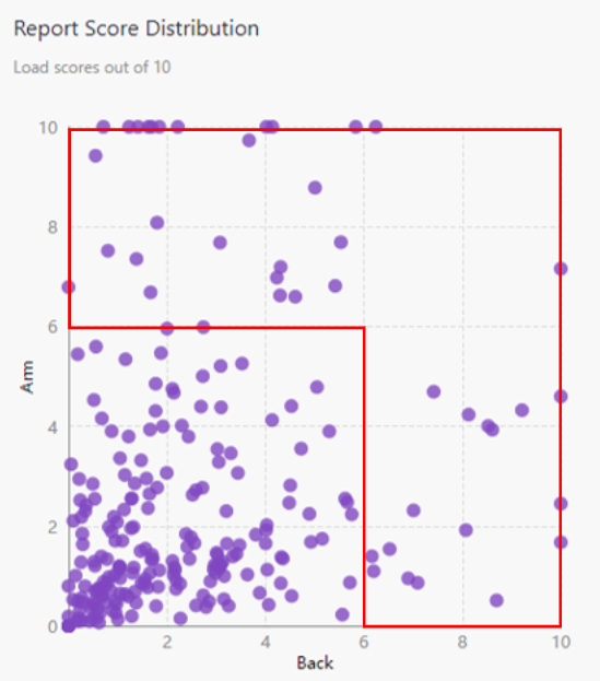 report score distribution