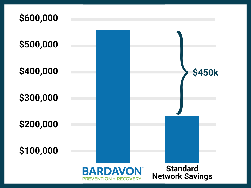 Savings Chart Graph (2)