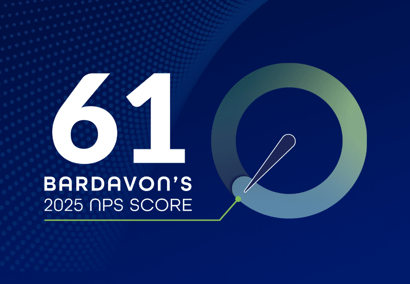 Graphic showing a bold white number '61' on a dark blue background with digital dot patterns. Below the number, it reads 'Bardavon's 2025 NPS Score' in white and light blue text. To the right, a circular gauge graphic in gradient blue and green displays a white needle pointing at the 61 mark, visually reinforcing the score. A thin green line connects the score to the base of the gauge.